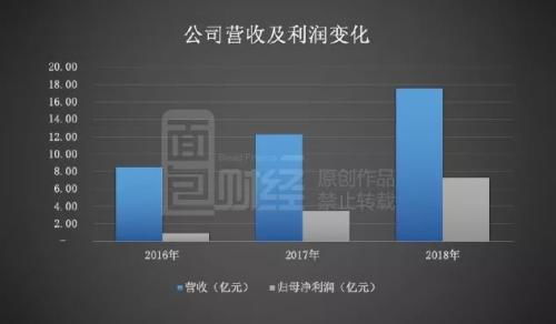 瀾起科技二輪問詢回復(fù)深度解讀 核心產(chǎn)品價(jià)格波動(dòng)下的增長可持續(xù)性探究與技術(shù)路線前瞻