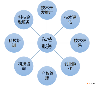 科技服務(wù) 定義、核心內(nèi)涵與主要特征解析